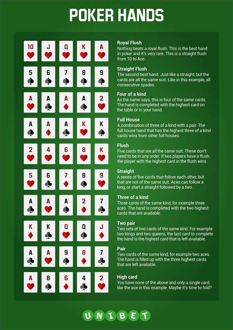 Poker Hand Rankings In Order .
